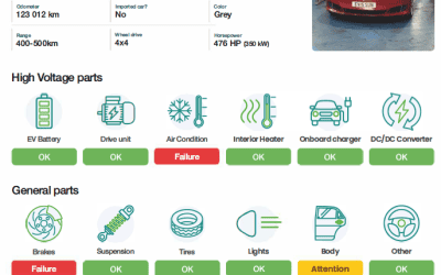 NexDrive EV-testrapport